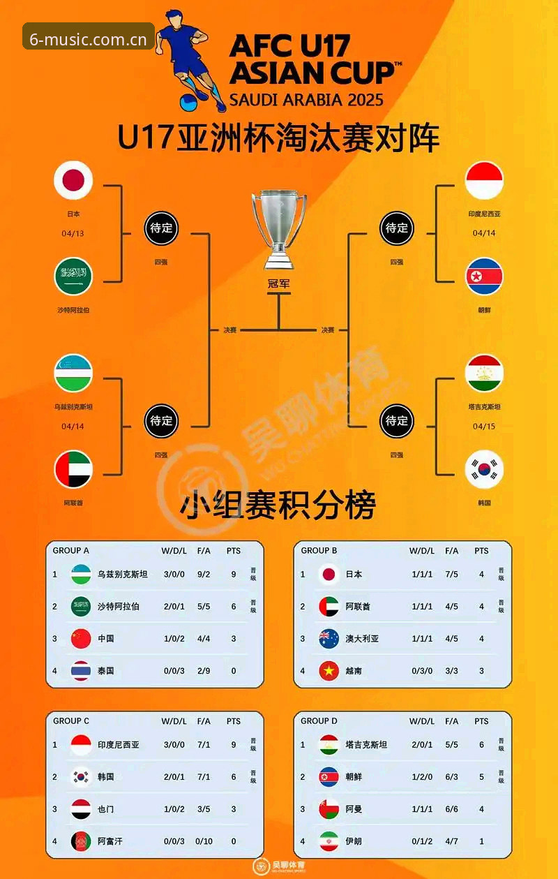 U17世界杯抽签出炉！4个关键看点与米乐体育平台观赛指南