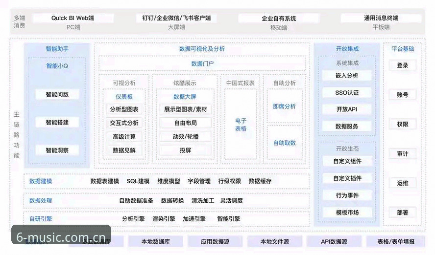 米乐m6平台 7个关键步骤:全面掌握米乐m6平台的多端操作与数据分析功能